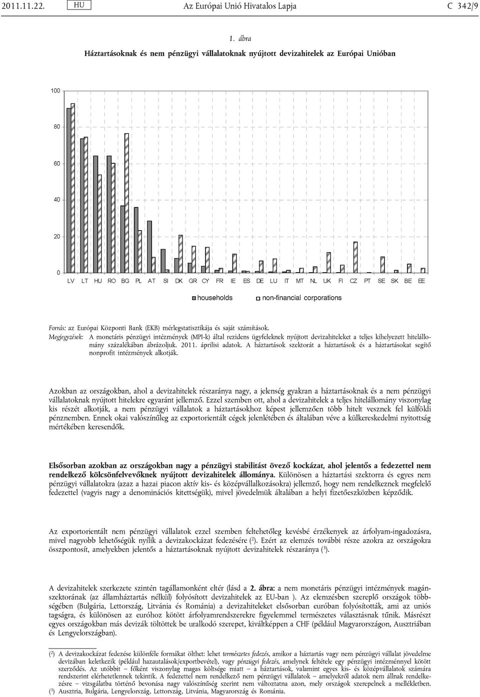 Megjegyzések: A monetáris pénzügyi intézmények (MPI-k) által rezidens ügyfeleknek nyújtott devizahiteleket a teljes kihelyezett hitelállomány százalékában ábrázoljuk. 2011. áprilisi adatok.