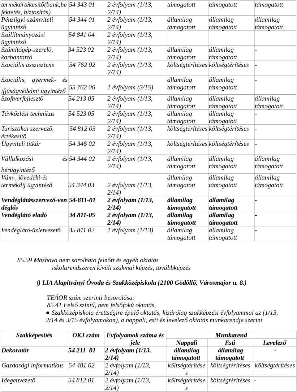 Távközléi techniku 54 523 05 2 évfolyam (1/13, Turiztikai zervező, 54 812 03 2 évfolyam (1/13, költégtérítée költégtérítée értékeítő Ügyviteli titkár 54 346 02 2 évfolyam (1/13, költégtérítée