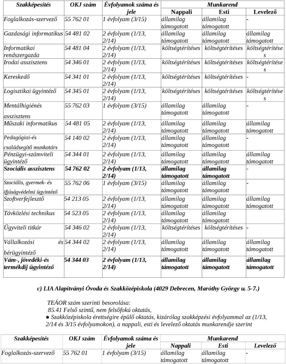 költégtérítée Logiztikai 54 345 01 2 évfolyam (1/13, költégtérítée költégtérítée költégtérítée Mentálhigiéné 55 762 03 1 évfolyam (3/15) azizten Műzaki informatiku 54 481 05 2 évfolyam (1/13,