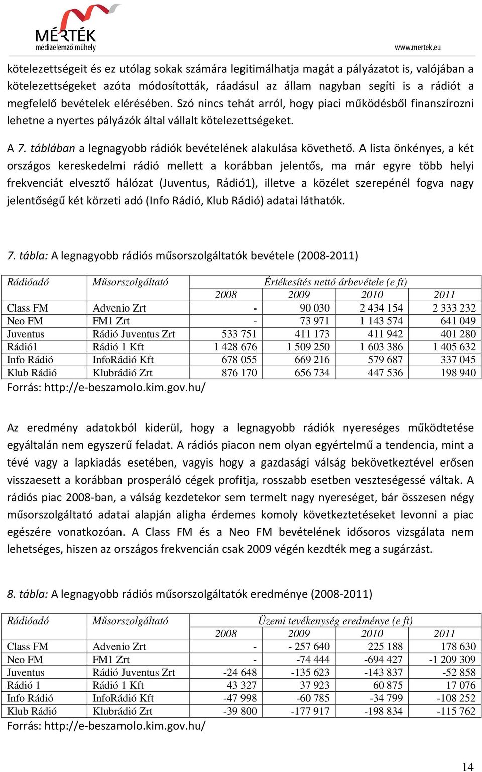 A lista önkényes, a két országos kereskedelmi rádió mellett a korábban jelentős, ma már egyre több helyi frekvenciát elvesztő hálózat (Juventus, Rádió1), illetve a közélet szerepénél fogva nagy