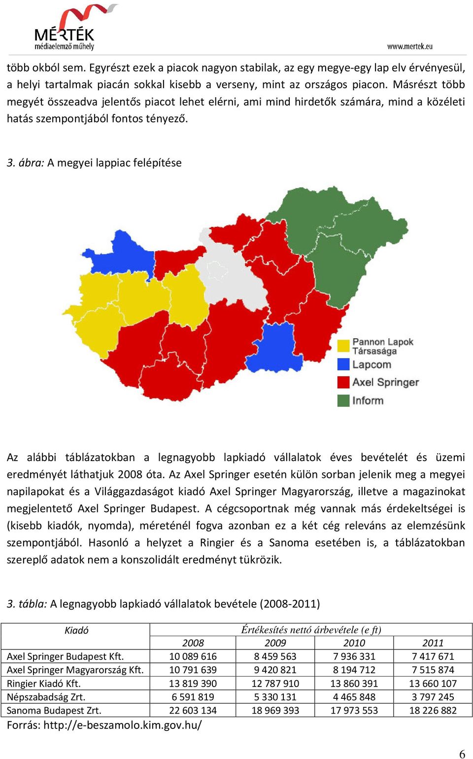 ábra: A megyei lappiac felépítése Az alábbi táblázatokban a legnagyobb lapkiadó vállalatok éves bevételét és üzemi eredményét láthatjuk 2008 óta.