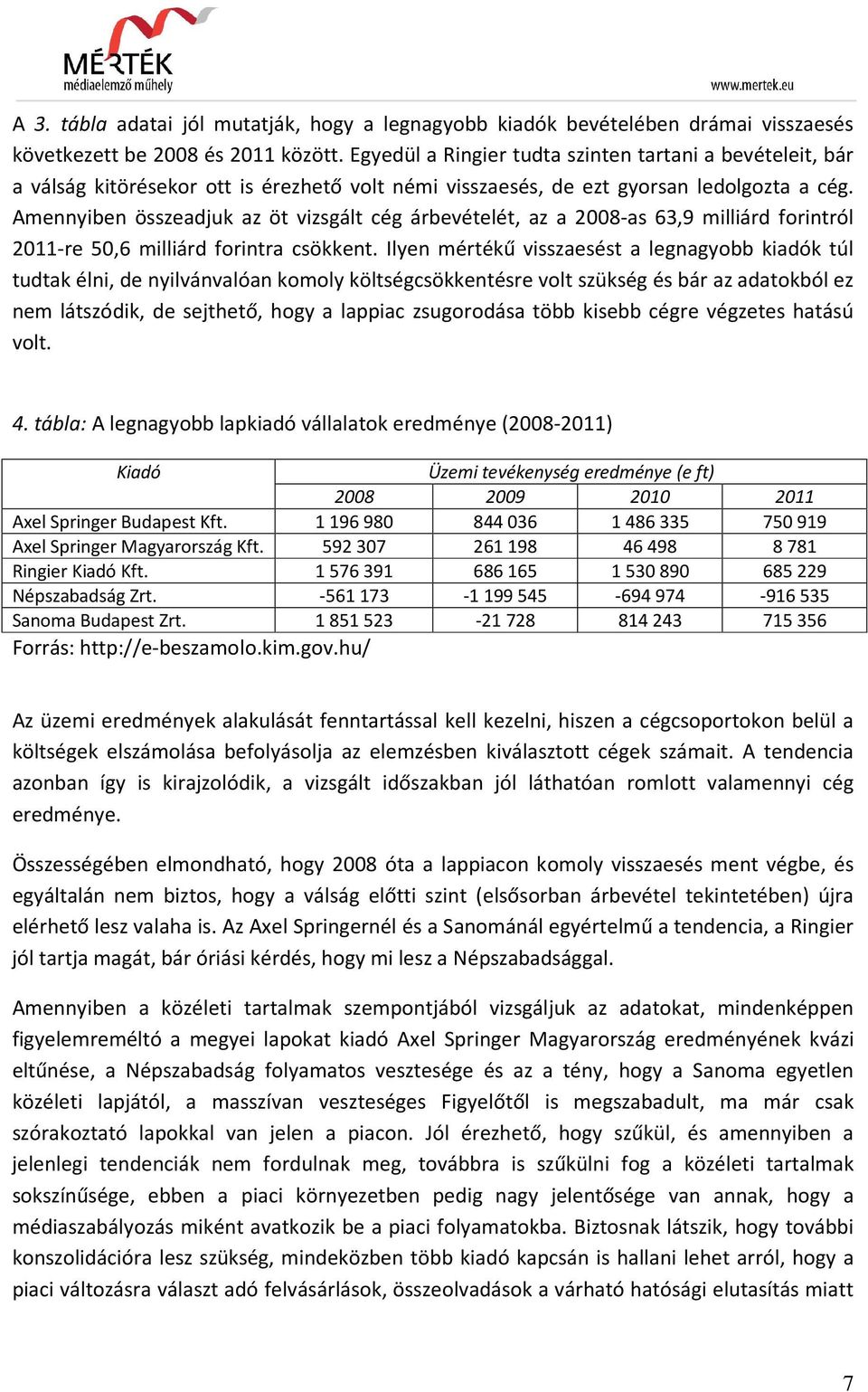 Amennyiben összeadjuk az öt vizsgált cég árbevételét, az a 2008-as 63,9 milliárd forintról 2011-re 50,6 milliárd forintra csökkent.