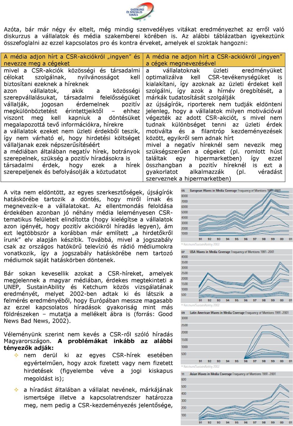 CSR-akciók közösségi és társadalmi célokat szolgálnak, nyilvánosságot kell biztosítani ezeknek a híreknek azon vállalatok, akik a közösségi szerepvállalásukat, társadalmi felelősségüket vállalják,