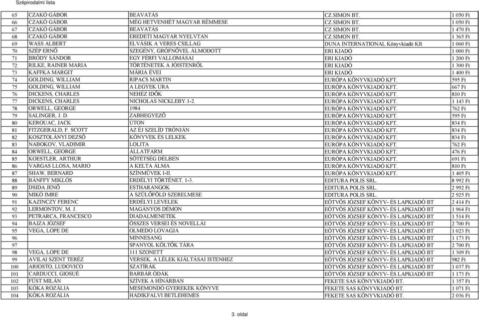 1 365 Ft 69 WASS ALBERT ELVÁSIK A VERES CSILLAG DUNA INTERNATIONAL Könyvkiadó Kft 1 060 Ft 70 SZÉP ERNŐ SZEGÉNY, GRÓFNŐVEL ÁLMODOTT ERI KIADÓ 1 000 Ft 71 BRÓDY SÁNDOR EGY FÉRFI VALLOMÁSAI ERI KIADÓ 1
