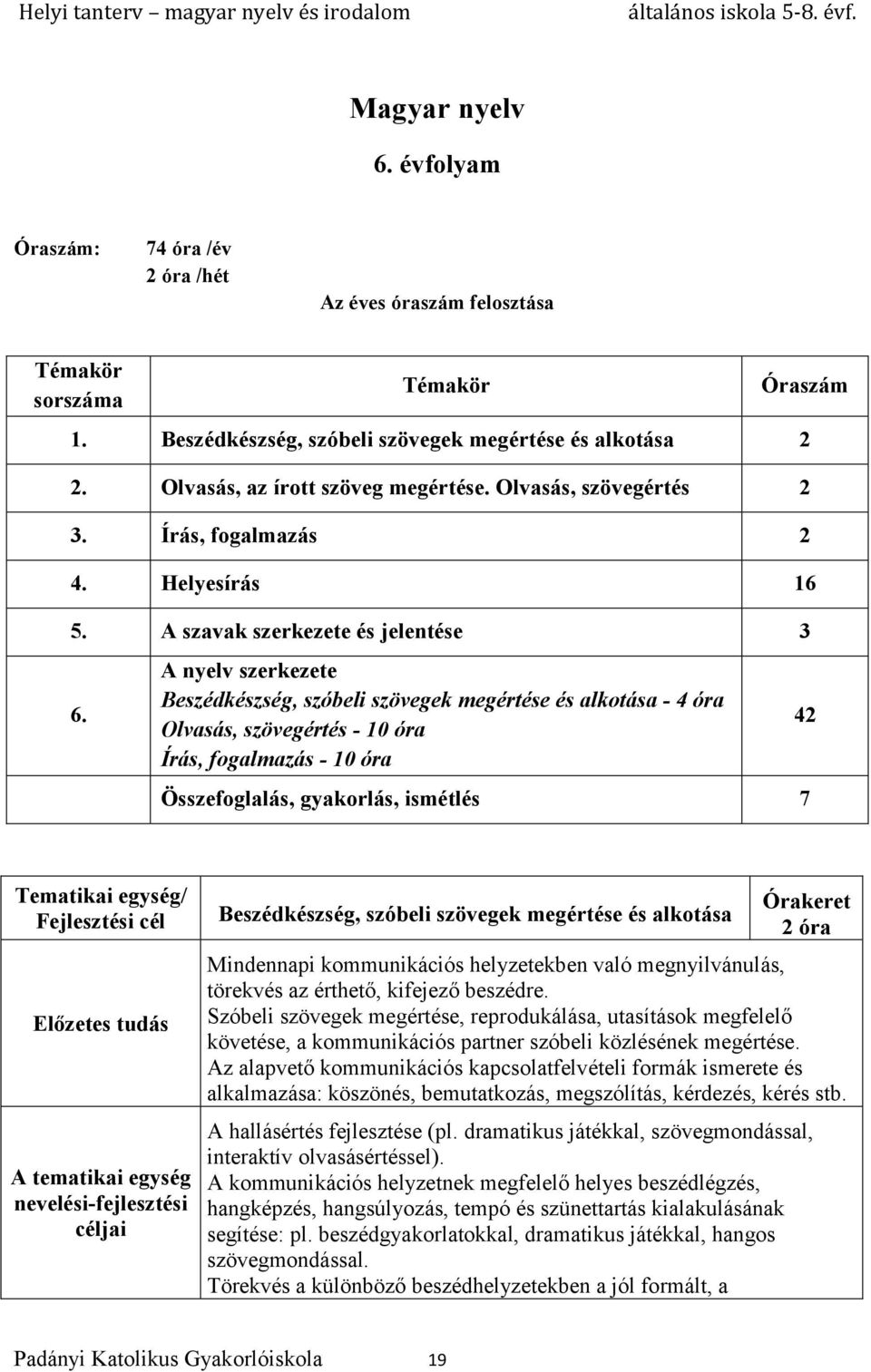 A nyelv szerkezete Beszédkészség, szóbeli szövegek megértése és alkotása - 4 óra Olvasás, szövegértés - 10 óra Írás, fogalmazás - 10 óra Összefoglalás, gyakorlás, ismétlés 7 42 Beszédkészség, szóbeli