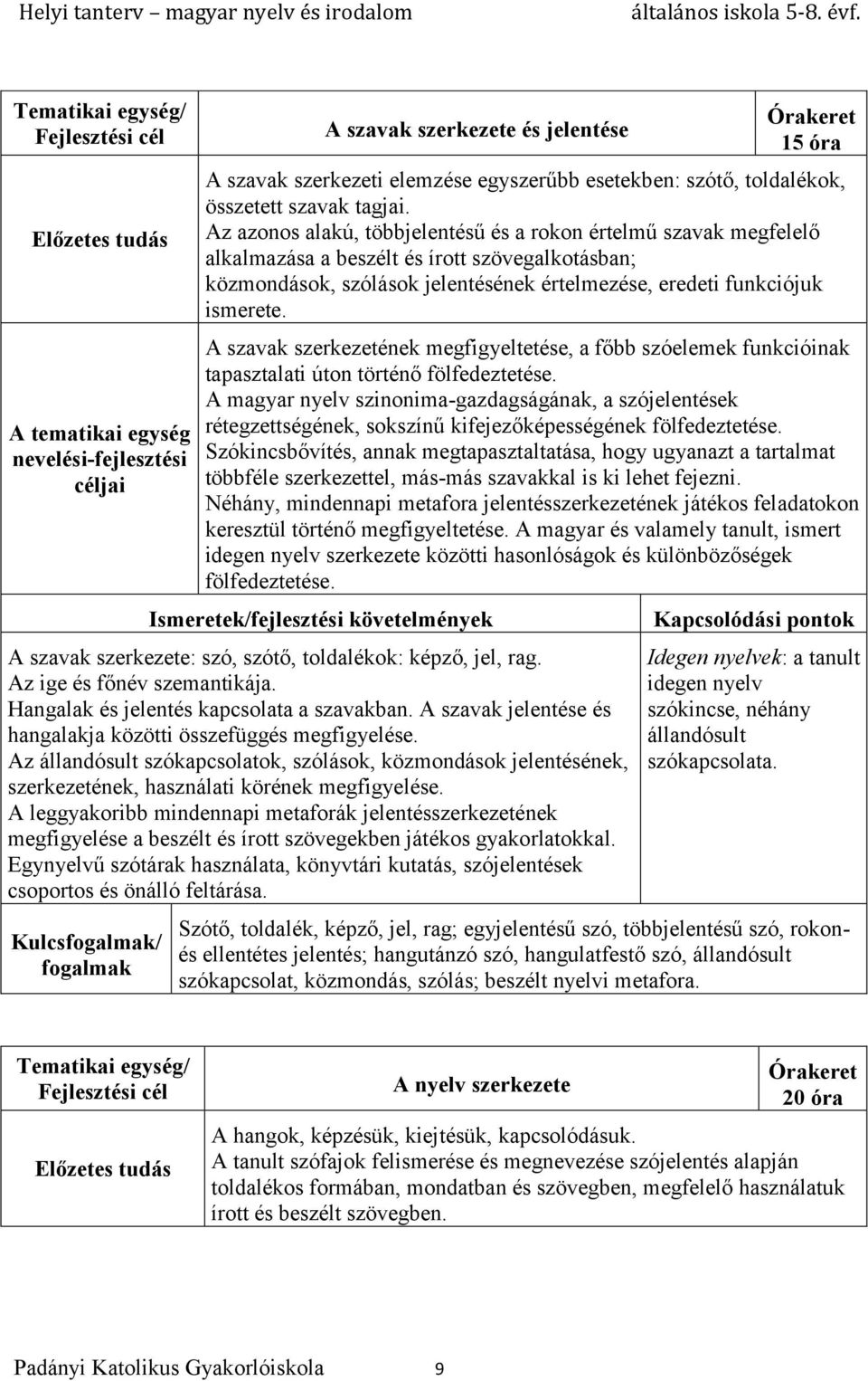 A szavak szerkezetének megfigyeltetése, a főbb szóelemek funkcióinak tapasztalati úton történő fölfedeztetése.