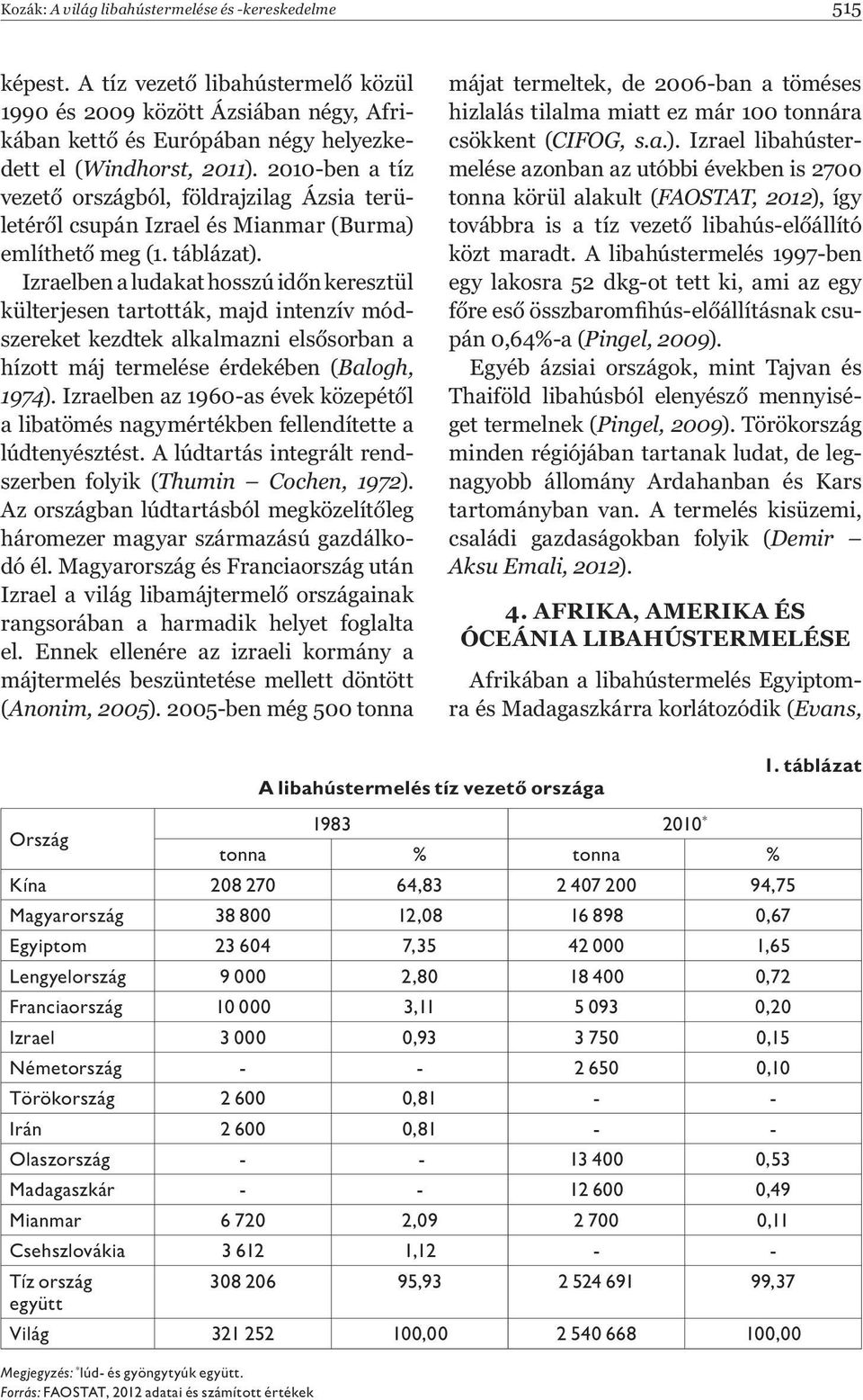 Izraelben a ludakat hosszú id n keresztül külterjesen tartották, majd intenzív módszereket kezdtek alkalmazni els sorban a hízott máj termelése érdekében (Balogh, 1974).