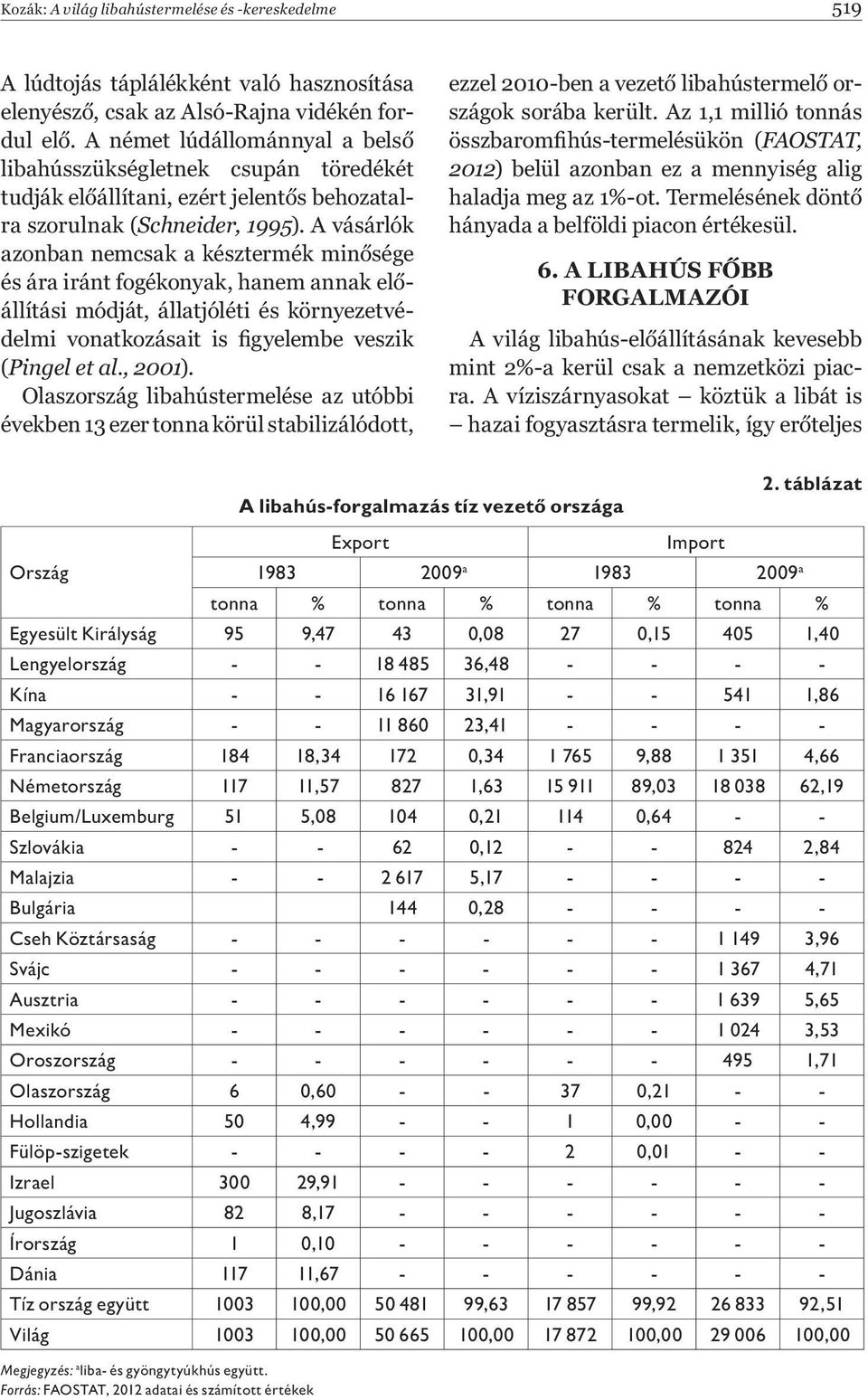 A vásárlók azonban nemcsak a késztermék min sége és ára iránt fogékonyak, hanem annak el állítási módját, állatjóléti és környezetvédelmi vonatkozásait is gyelembe veszik (Pingel et al., 2001).