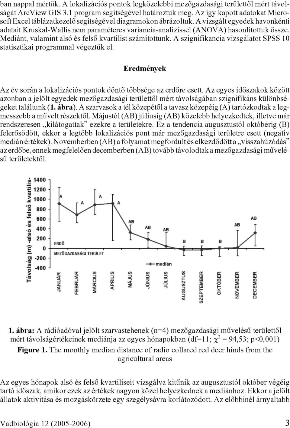 A vizsgált egyedek havonkénti adatait Kruskal-Wallis nem paraméteres variancia-analízissel (ANOVA) hasonlítottuk össze. Mediánt, valamint alsó és felsô kvartilist számítottunk.