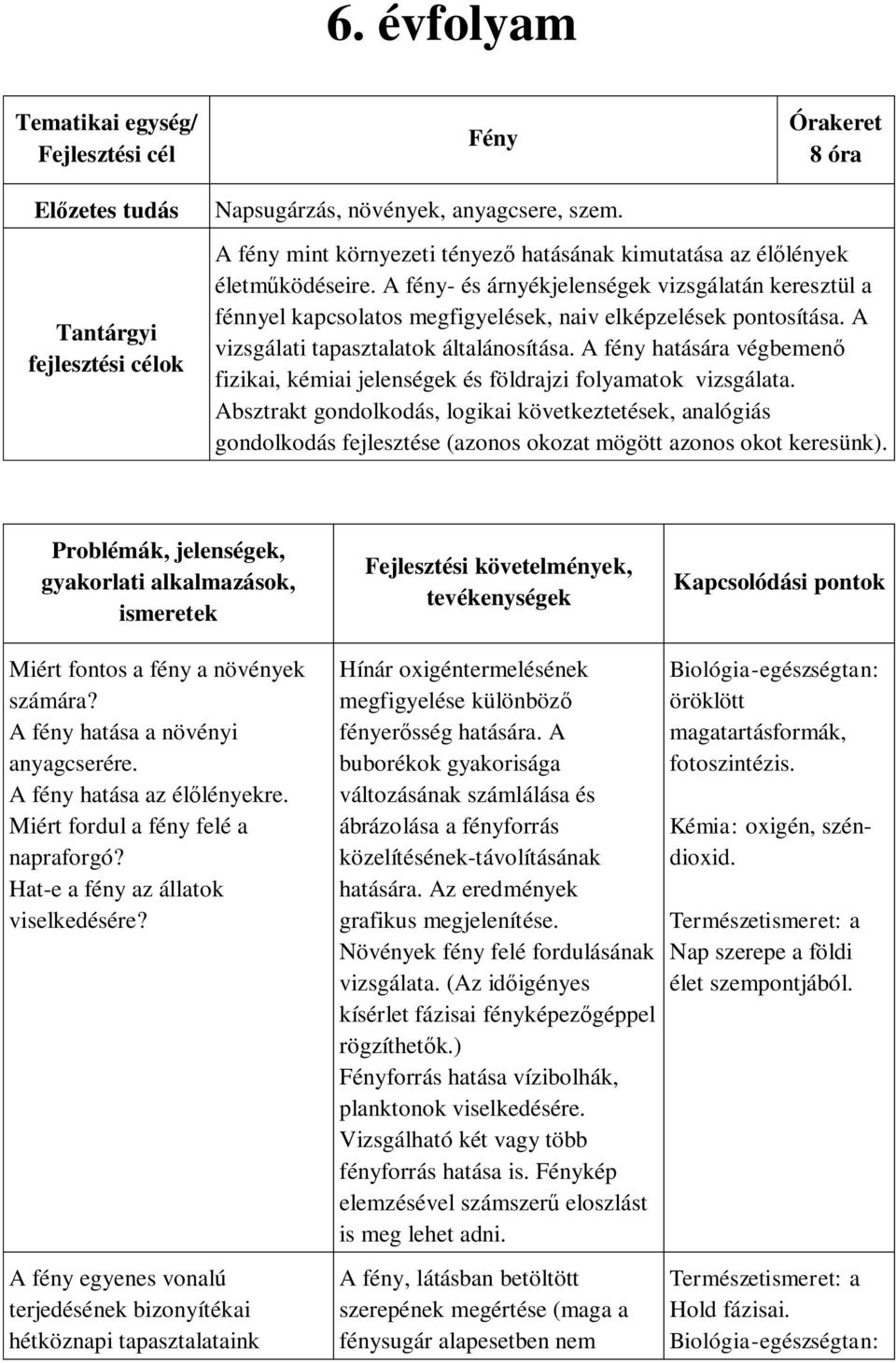 A vizsgálati tapasztalatok általánosítása. A fény hatására végbemenő fizikai, kémiai jelenségek és földrajzi folyamatok vizsgálata.