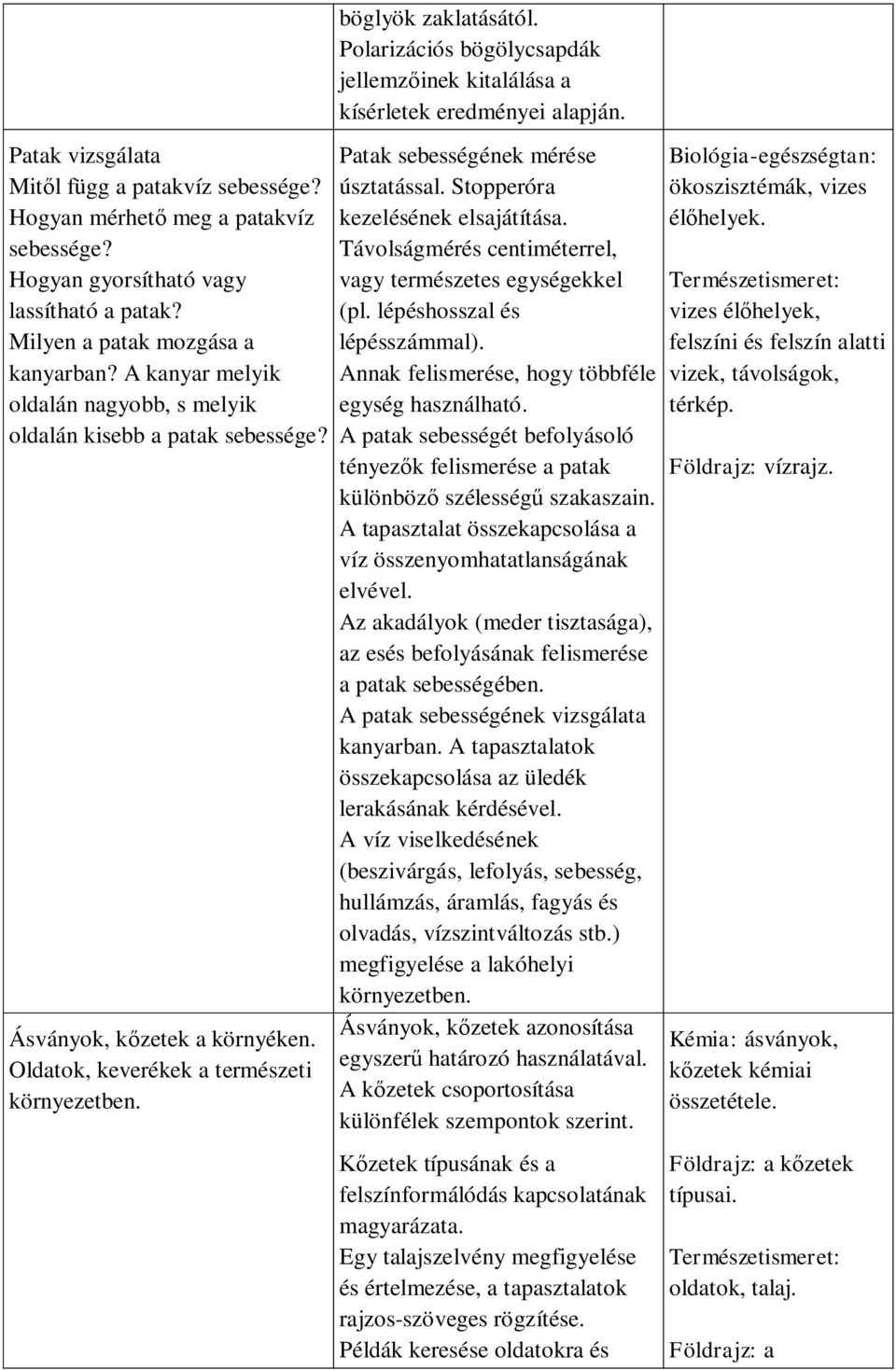 Polarizációs bögölycsapdák jellemzőinek kitalálása a kísérletek eredményei alapján. Patak sebességének mérése úsztatással. Stopperóra kezelésének elsajátítása.