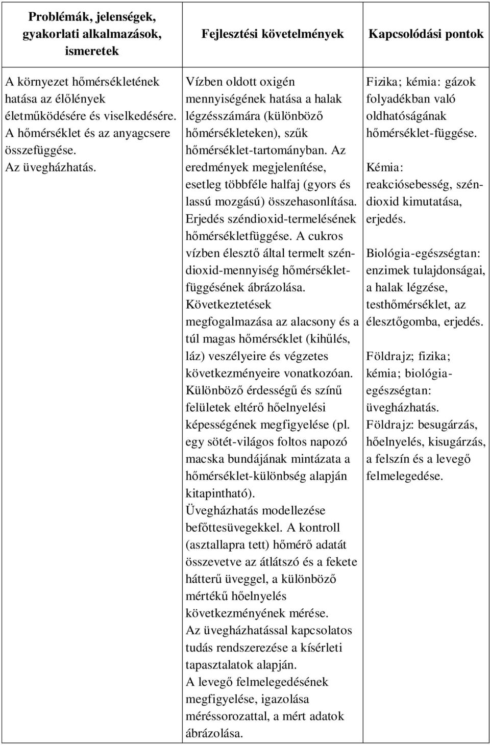 Az eredmények megjelenítése, esetleg többféle halfaj (gyors és lassú mozgású) összehasonlítása. Erjedés széndioxid-termelésének hőmérsékletfüggése.