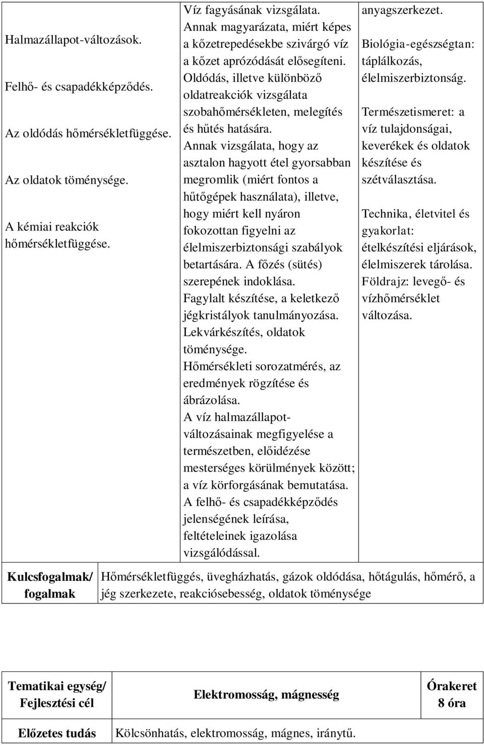 Annak vizsgálata, hogy az asztalon hagyott étel gyorsabban megromlik (miért fontos a hűtőgépek használata), illetve, hogy miért kell nyáron fokozottan figyelni az élelmiszerbiztonsági szabályok