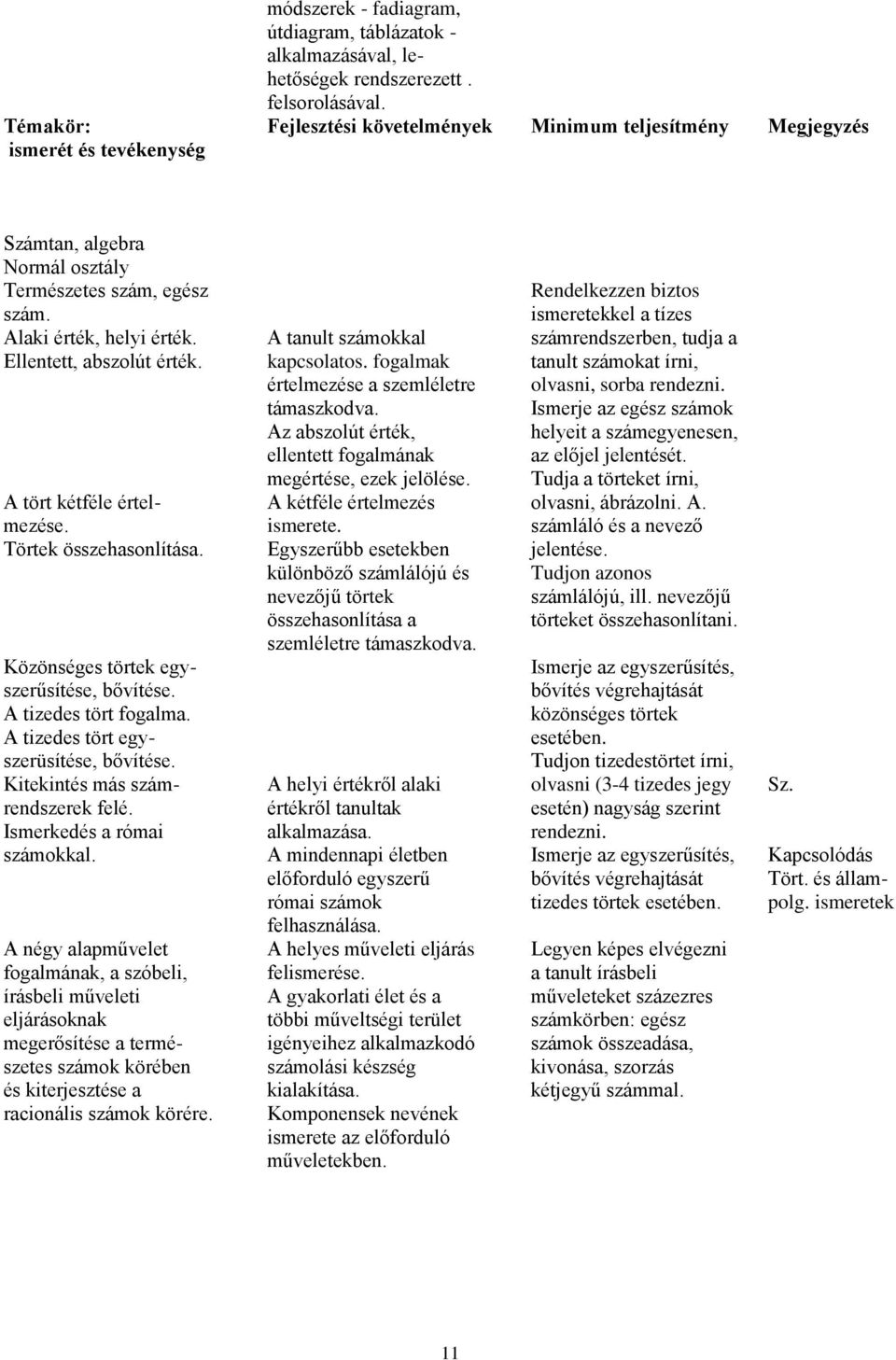 ismeretekkel a tízes Alaki érték, helyi érték. A tanult számokkal számrendszerben, tudja a Ellentett, abszolút érték. kapcsolatos.