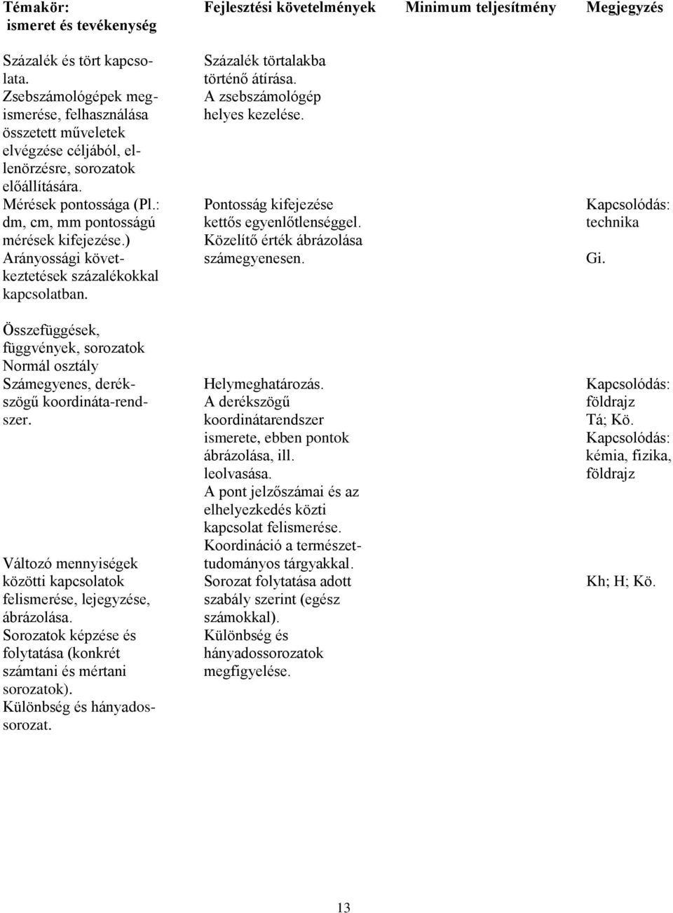 : Pontosság kifejezése Kapcsolódás: dm, cm, mm pontosságú kettős egyenlőtlenséggel. technika mérések kifejezése.) Közelítő érték ábrázolása Arányossági követ- számegyenesen. Gi.