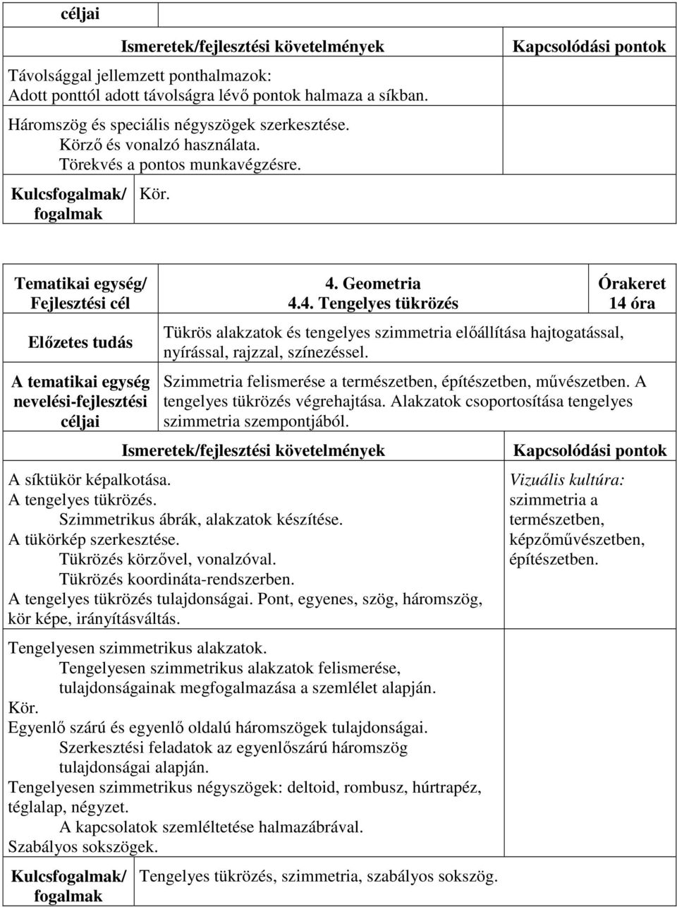 14 óra Szimmetria felismerése a természetben, építészetben, művészetben. A tengelyes tükrözés végrehajtása. Alakzatok csoportosítása tengelyes szimmetria szempontjából. A síktükör képalkotása.