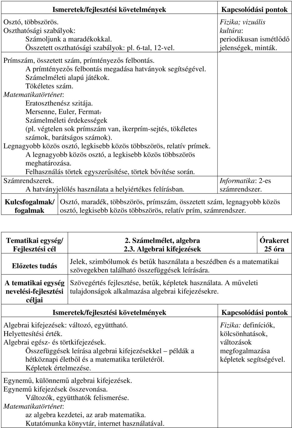 Számelméleti érdekességek (pl. végtelen sok prímszám van, ikerprím-sejtés, tökéletes számok, barátságos számok). Legnagyobb közös osztó, legkisebb közös többszörös, relatív prímek.