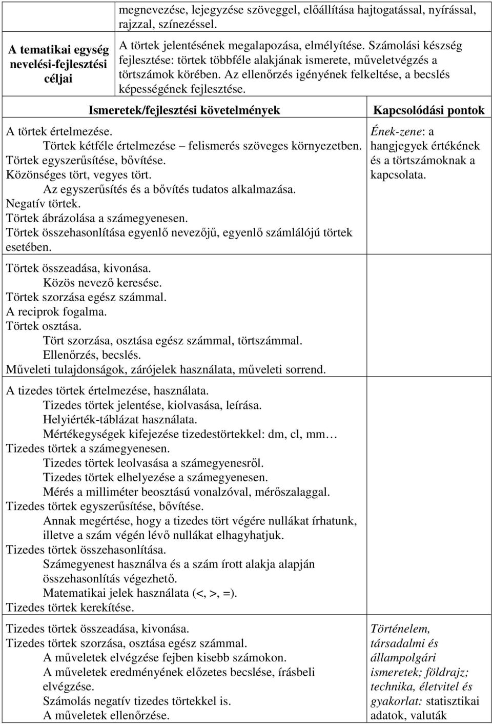 Törtek kétféle értelmezése felismerés szöveges környezetben. Törtek egyszerűsítése, bővítése. Közönséges tört, vegyes tört. Az egyszerűsítés és a bővítés tudatos alkalmazása. Negatív törtek.