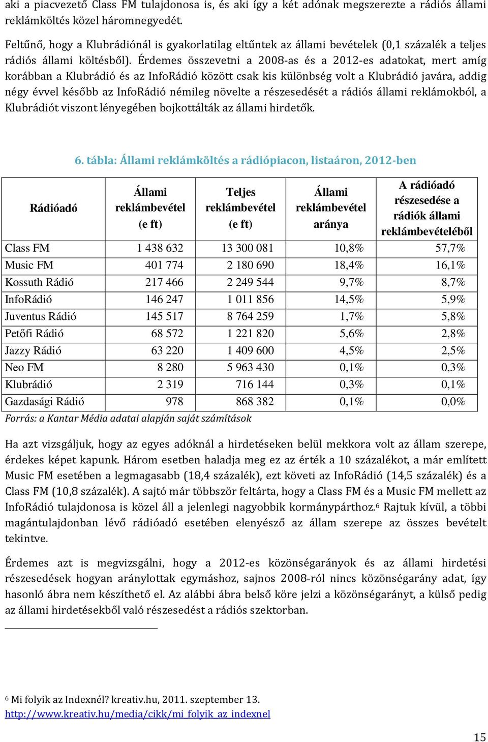 Érdemes összevetni a 2008-as és a 2012-es adatokat, mert amíg korábban a Klubrádió és az InfoRádió között csak kis különbség volt a Klubrádió javára, addig négy évvel később az InfoRádió némileg