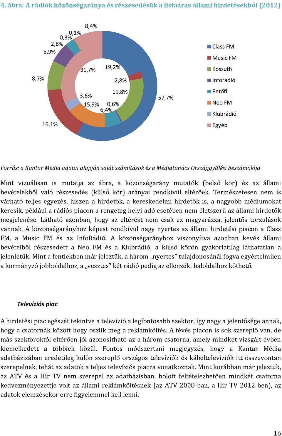 részesedés (külső kör) arányai rendkívül eltérőek.