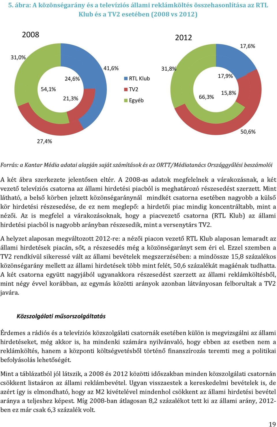 A 2008-as adatok megfelelnek a várakozásnak, a két vezető televíziós csatorna az állami hirdetési piacból is meghatározó részesedést szerzett.