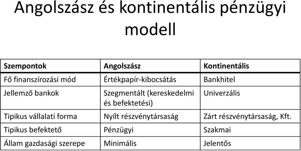 (kereskedelmi és befektetési) Univerzális Tipikus vállalati forma Nyílt részvénytársaság