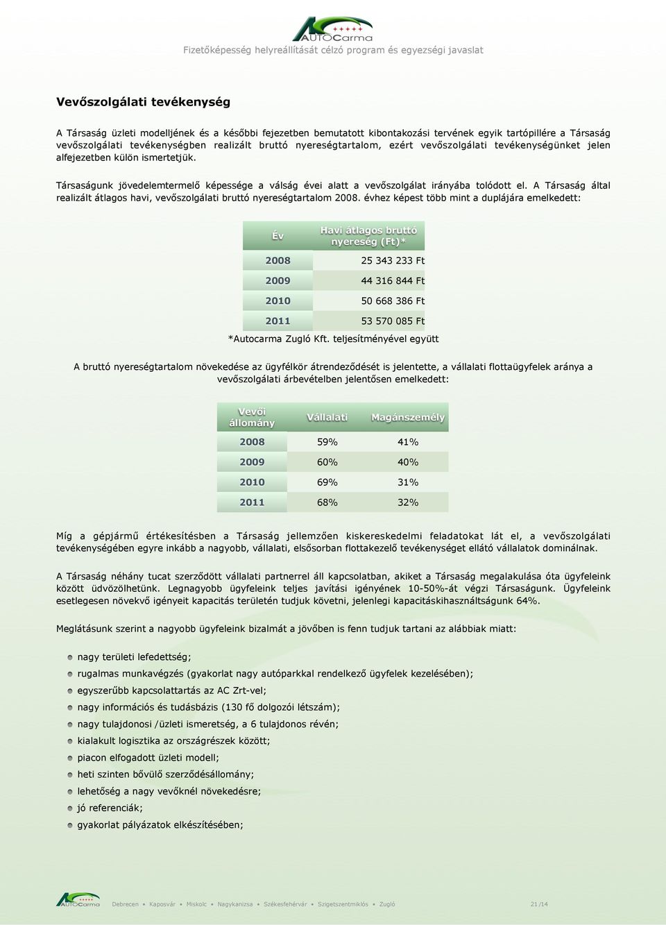 A Társaság által realizált átlagos havi, vevőszolgálati bruttó nyereségtartalom 2008.