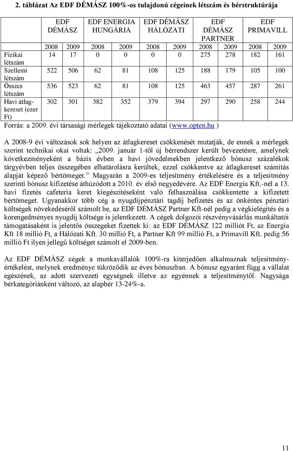 352 379 394 297 290 258 244 (ezer Ft) Forrás: a 2009. évi társasági mérlegek tájékoztató adatai (www.opten.