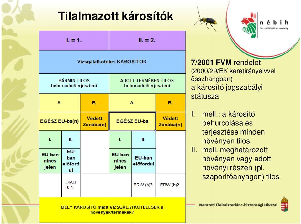 mell.: a károsító behurcolása és terjesztése minden növényen tilos