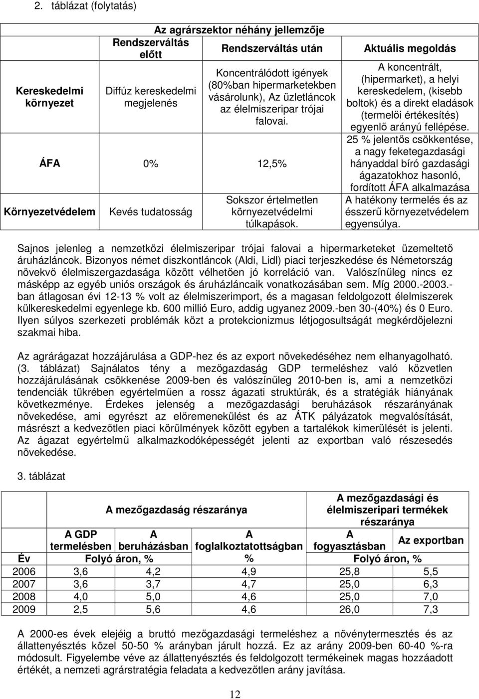 Aktuális megoldás A koncentrált, (hipermarket), a helyi kereskedelem, (kisebb boltok) és a direkt eladások (termelői értékesítés) egyenlő arányú fellépése.