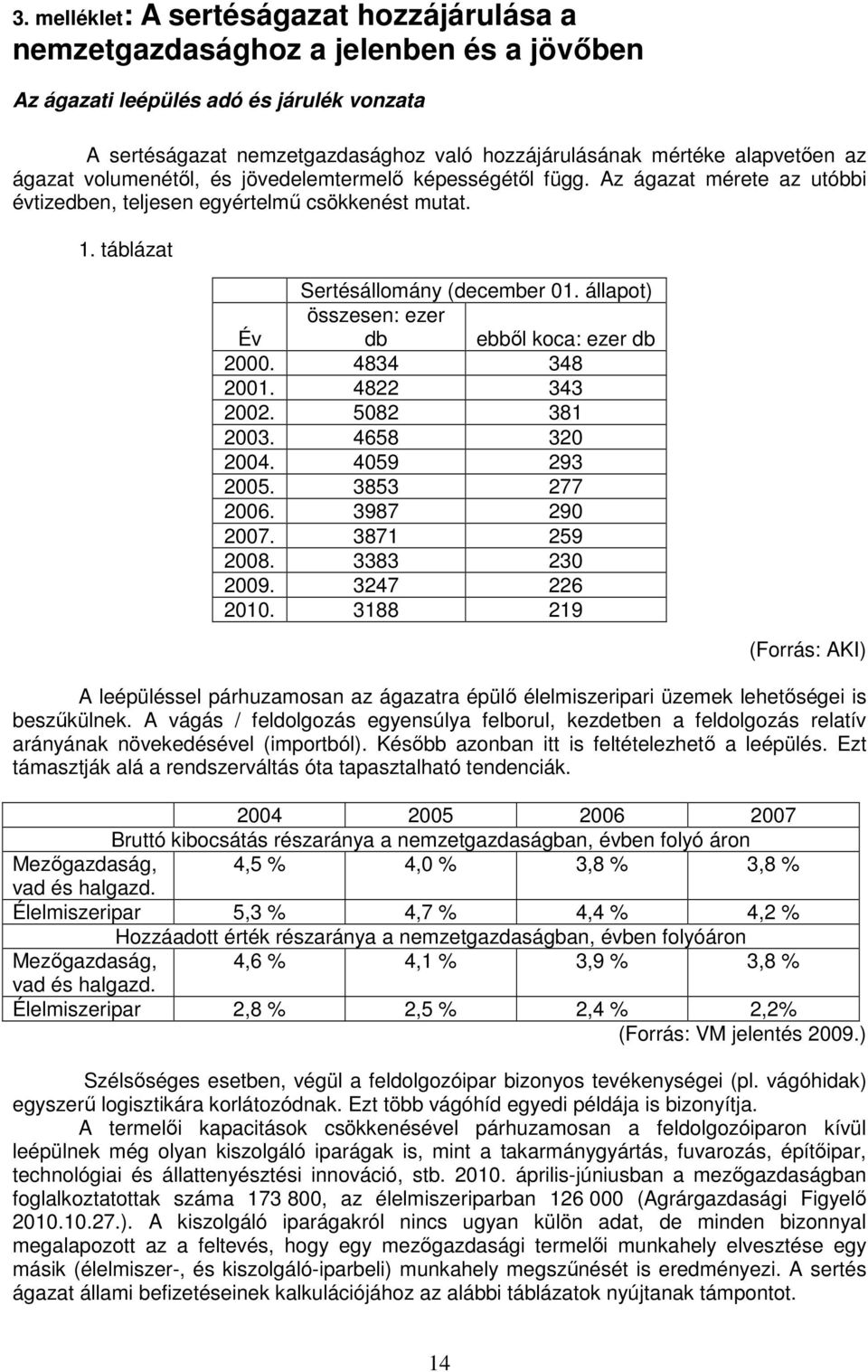 állapot) összesen: ezer Év db ebből koca: ezer db 2000. 4834 348 2001. 4822 343 2002. 5082 381 2003. 4658 320 2004. 4059 293 2005. 3853 277 2006. 3987 290 2007. 3871 259 2008. 3383 230 2009.