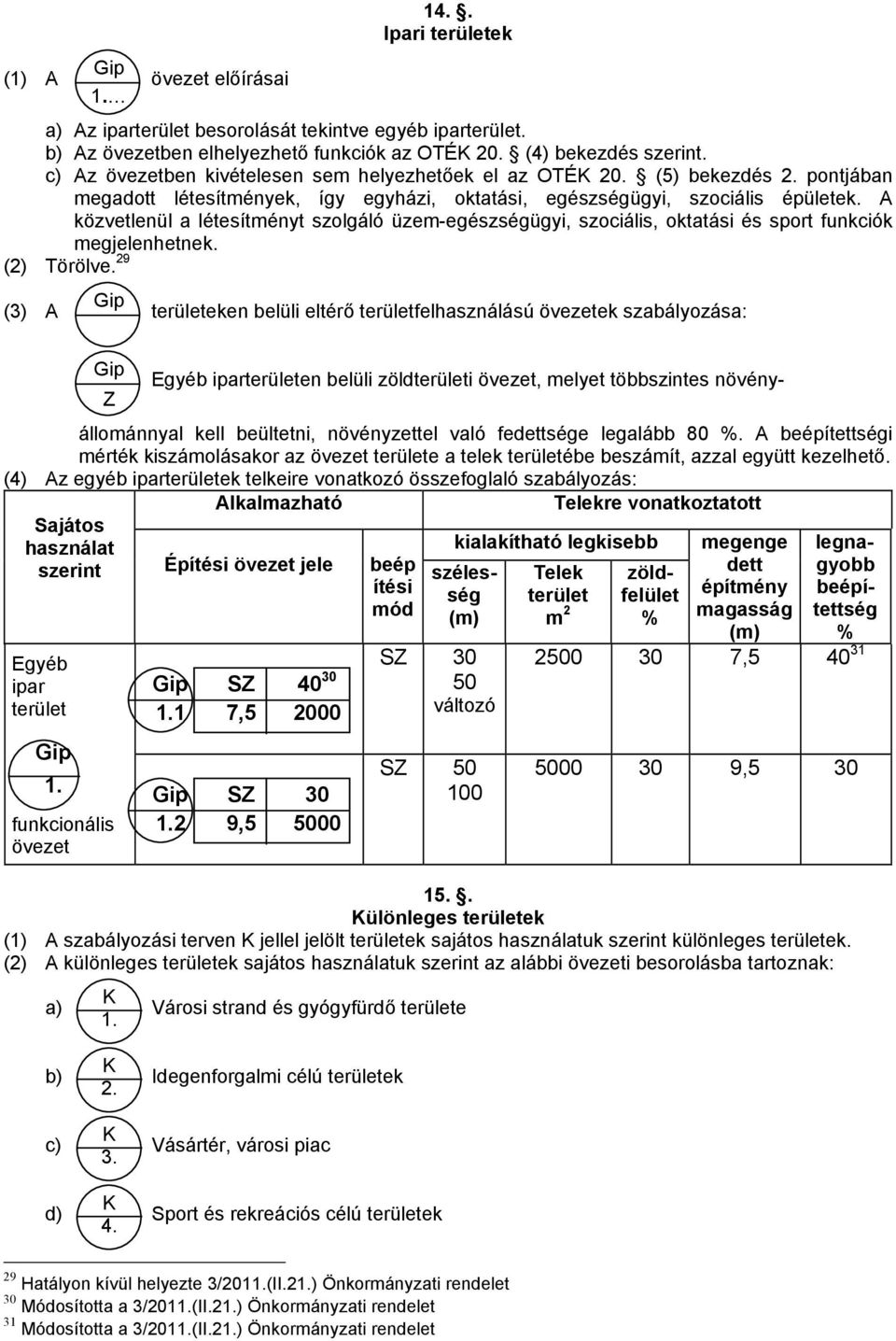 A közvetlenül a létesítményt szolgáló üzem-egészségügyi, szociális, oktatási és sport funkciók megjelenhetnek. (2) Törölve.