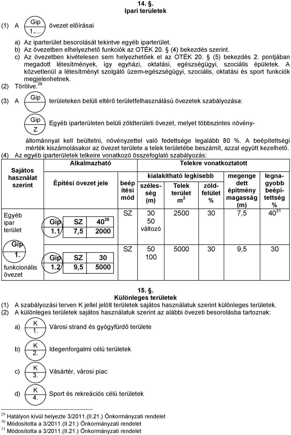 A közvetlenül a létesítményt szolgáló üzem-egészségügyi, szociális, oktatási és sport funkciók megjelenhetnek. (2) Törölve.