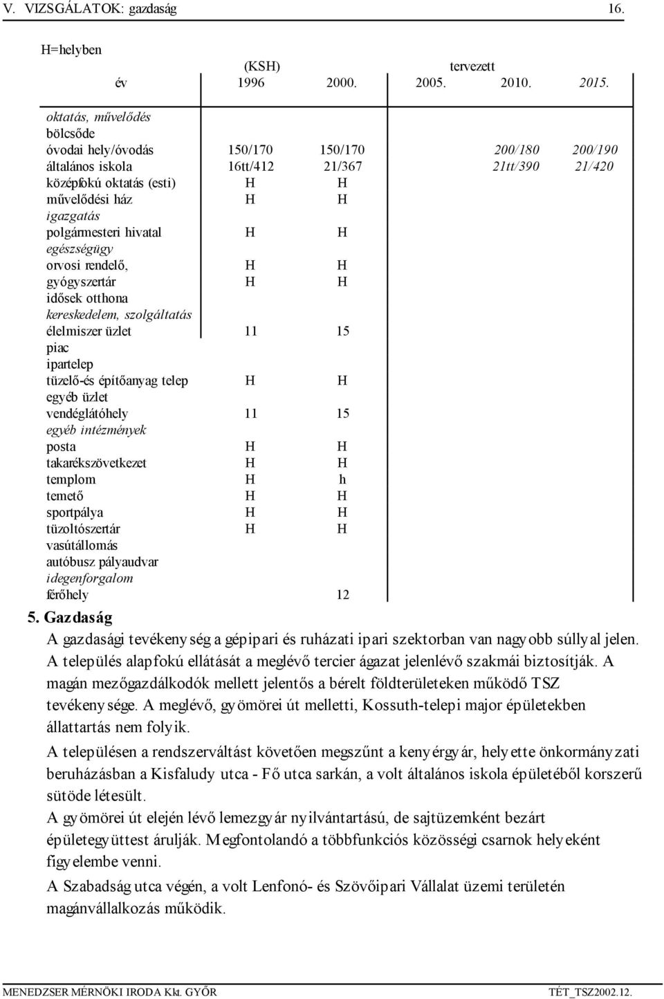 hivatal H H egészségügy orvosi rendelő, H H gyógyszertár H H idősek otthona kereskedelem, szolgáltatás élelmiszer üzlet 11 15 piac ipartelep tüzelő-és építőanyag telep H H egyéb üzlet vendéglátóhely