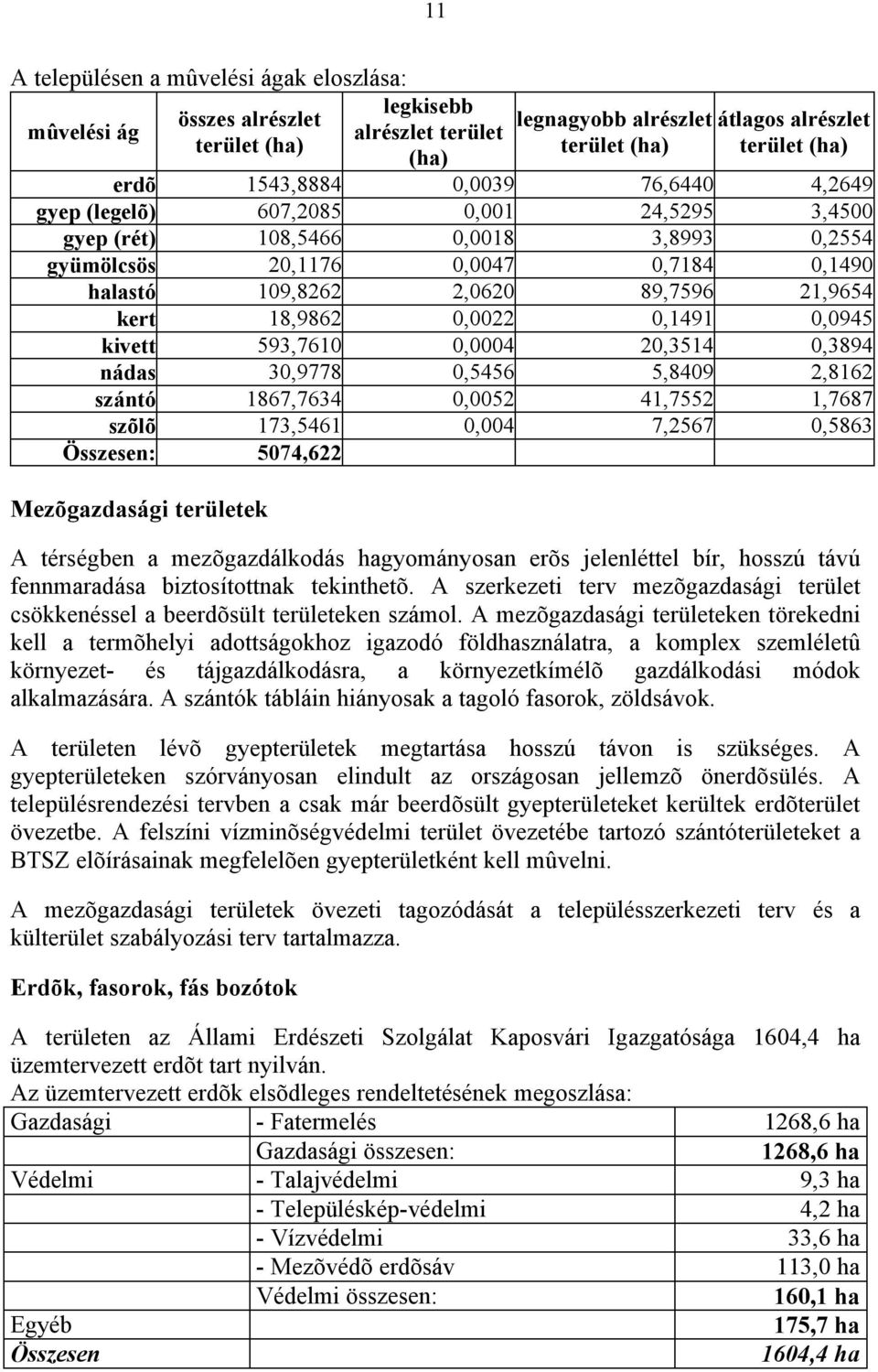 0,0022 0,1491 0,0945 kivett 593,7610 0,0004 20,3514 0,3894 nádas 30,9778 0,5456 5,8409 2,8162 szántó 1867,7634 0,0052 41,7552 1,7687 szõlõ 173,5461 0,004 7,2567 0,5863 Összesen: 5074,622