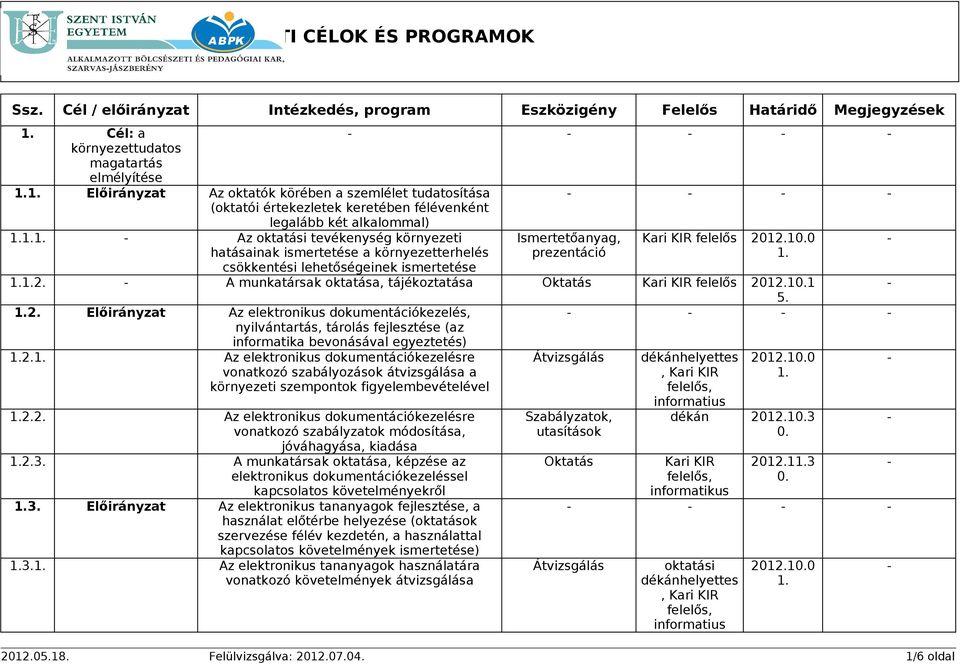 Előirányzat Az elektronikus dokumentációkezelés, nyilvántartás, tárolás fejlesztése (az informatika bevonásával egyeztetés) 2.