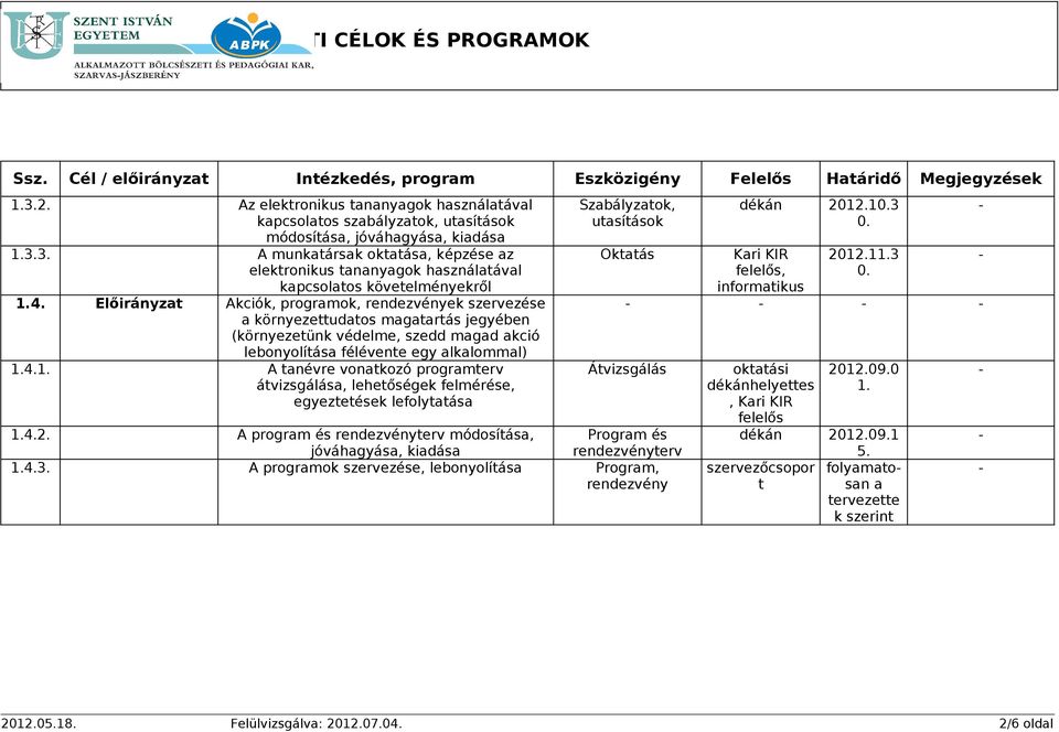 A tanévre vonatkozó programterv átvizsgálása, lehetőségek felmérése, egyeztetések lefolytatása Szabályzatok, utasítások dékán 20