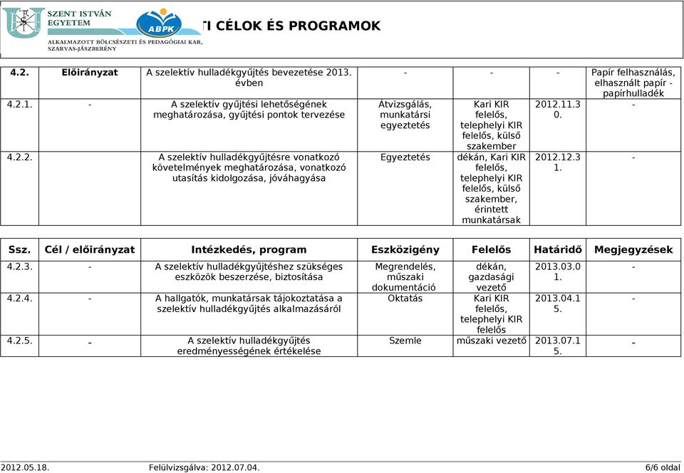 érintett munkatársak 2012.13 2012.12.3 4.2.3. A szelektív hulladékgyűjtéshez szükséges eszközök beszerzése, biztosítása 4.2.4. A hallgatók, munkatársak tájokoztatása a szelektív hulladékgyűjtés alkalmazásáról 4.