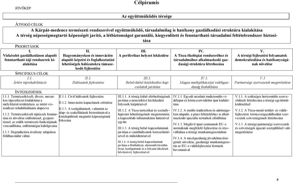 Vízkészlet gazdálkodáson alapuló fenntartható táji rendszerek kialakítása SPECIFIKUS CÉLOK I.1.