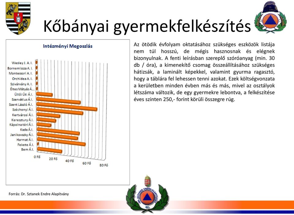 30 db / óra), a kimenekítő csomag összeállításához szükséges hátizsák, a laminált képekkel, valamint gyurma ragasztó, hogy a táblára fel