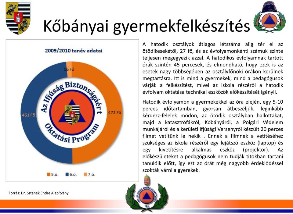 Itt is mind a gyermekek, mind a pedagógusok várják a felkészítést, mivel az iskola részéről a hatodik évfolyam oktatása technikai eszközök előkészítését igényli.