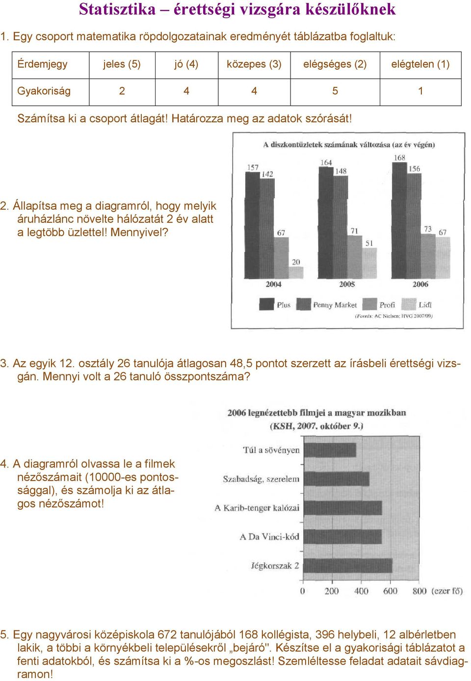 Határozza meg az adatok szórását! 2. Állapítsa meg a diagramról, hogy melyik áruházlánc növelte hálózatát 2 év alatt a legtöbb üzlettel! Mennyivel? 3. Az egyik 12.