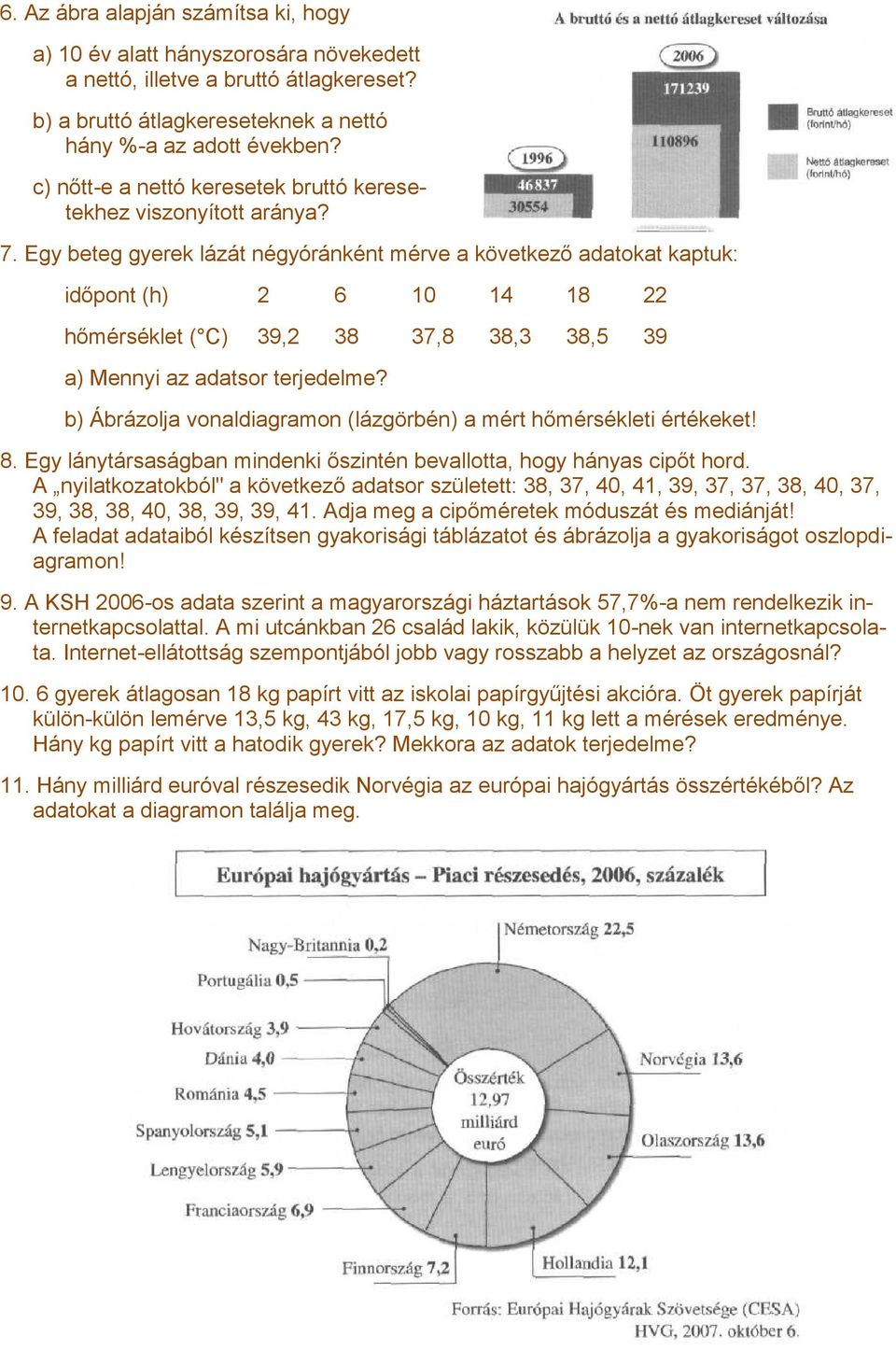 Egy beteg gyerek lázát négyóránként mérve a következő adatokat kaptuk: időpont (h) 2 6 10 14 18 22 hőmérséklet ( C) 39,2 38 37,8 38,3 38,5 39 a) Mennyi az adatsor terjedelme?