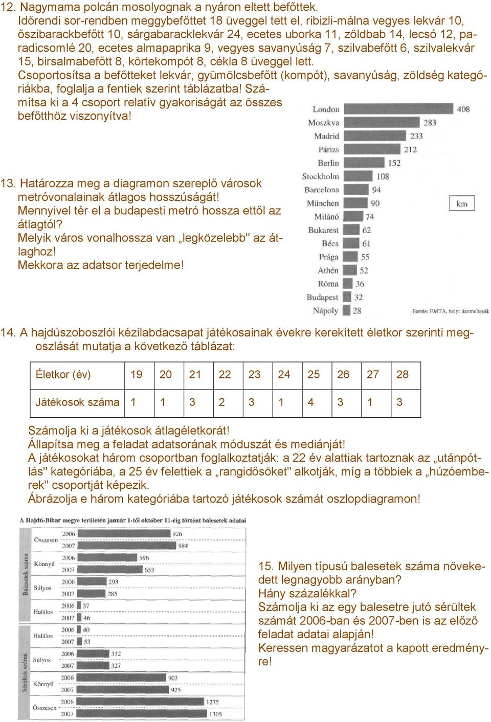 almapaprika 9, vegyes savanyúság 7, szilvabefőtt 6, szilvalekvár 15, birsalmabefőtt 8, körtekompót 8, cékla 8 üveggel lett.