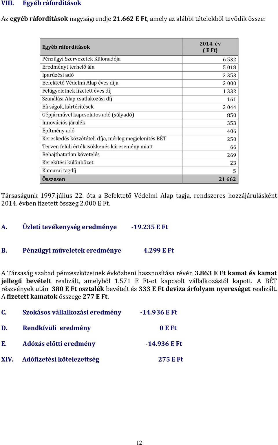 díj 161 Bírságok, kártérítések 2044 Gépjárművel kapcsolatos adó (súlyadó) 850 Innovációs járulék 353 Építmény adó 406 Kereskedés közzétételi díja, mérleg megjelenítés BÉT 250 Terven felüli