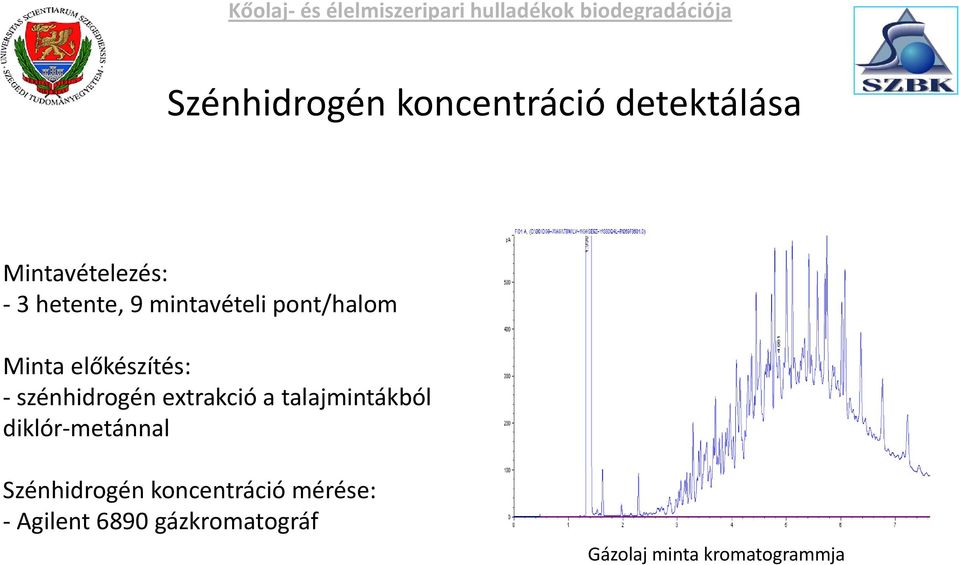 szénhidrogén extrakció a talajmintákból diklór-metánnal