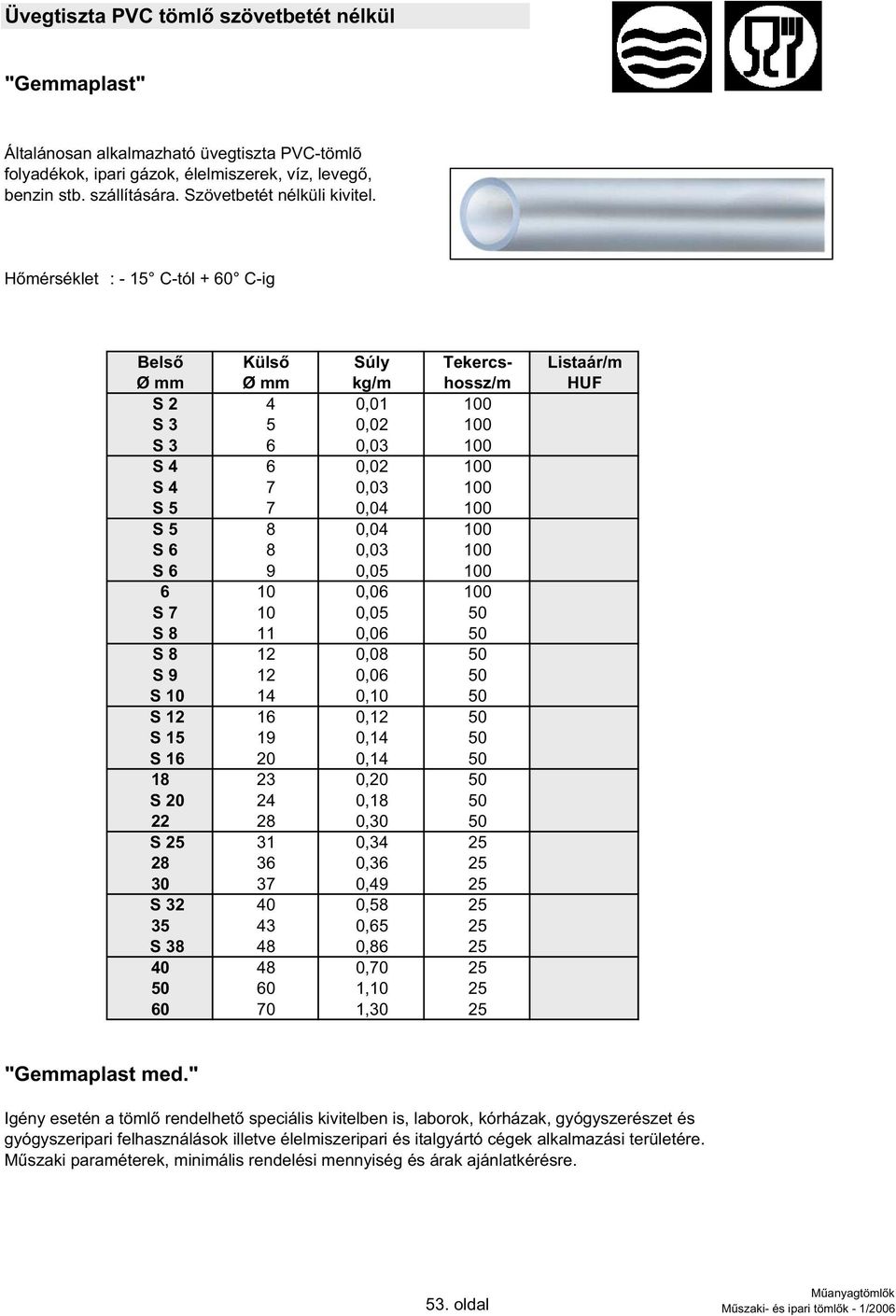 : - 15 C-tól + 60 C-ig Súly Tekercs- Listaár/m Ø mm Ø mm kg/m hossz/m HUF S 2 4 0,01 100 S 3 5 0,02 100 S 3 6 0,03 100 S 4 6 0,02 100 S 4 7 0,03 100 S 5 7 0,04 100 S 5 8 0,04 100 S 6 8 0,03 100 S 6 9