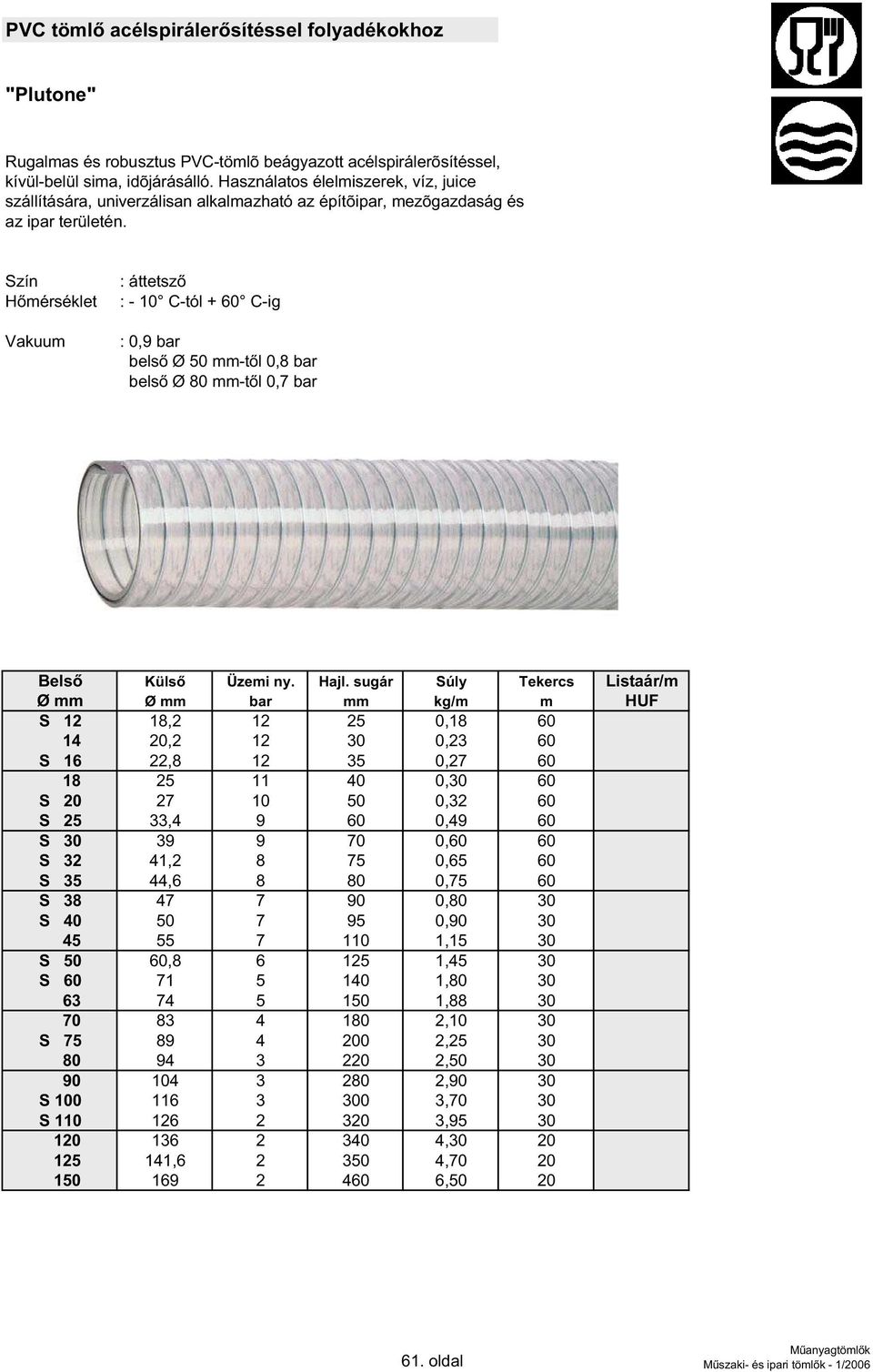 Szín Vakuum : áttetsz : - 10 C-tól + 60 C-ig : 0,9 bar bels Ø 50 mm-t l 0,8 bar bels Ø 80 mm-t l 0,7 bar Üzemi ny. Hajl.