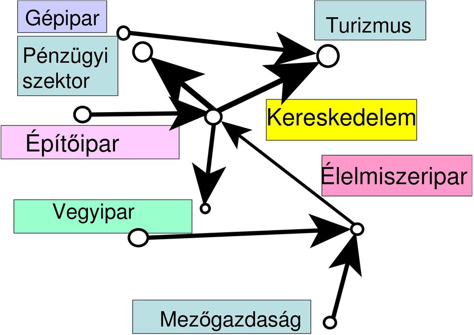 Vegyipar Turizmus