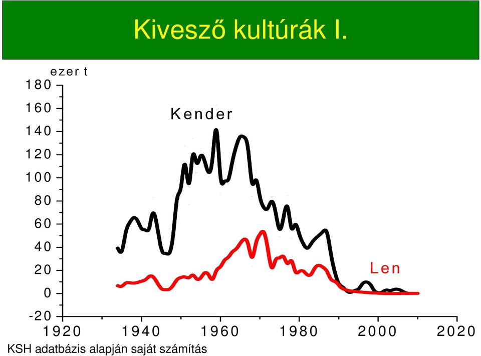 0 K e n d e r L e n -2 0 1 9 2 0 1 9 4 0 1 9 6